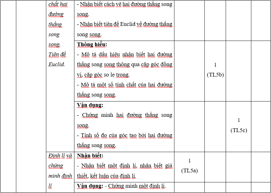 TOP 30 đề thi Học kì 1 Toán lớp 7 Cánh diều (4 đề có đáp án + ma trận) (ảnh 1)