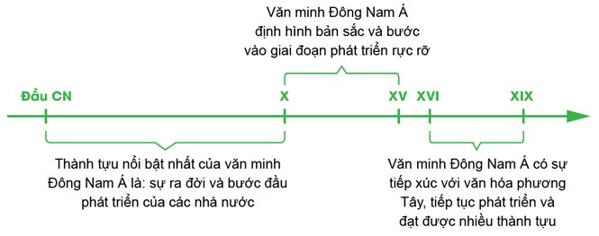 Bộ 30 đề thi Giữa học kì 2 Lịch sử lớp 10 Cánh diều có đáp án (ảnh 1)