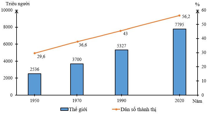 Bộ 30 đề thi Giữa học kì 2 Địa lí lớp 10 Cánh diều có đáp án (ảnh 1)