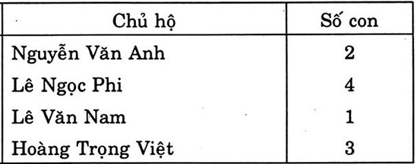 Bộ 30 đề thi Giữa học kì 2 Toán lớp 7 Cánh diều có đáp án (ảnh 1)