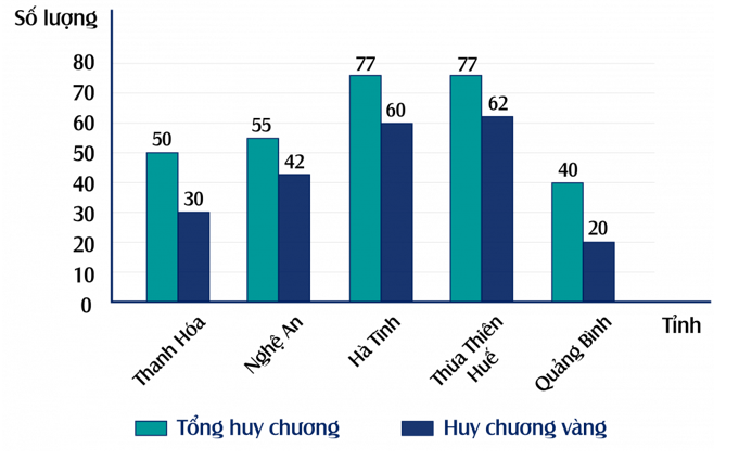 Bộ 30 đề thi Giữa học kì 2 Toán lớp 7 Cánh diều có đáp án (ảnh 1)