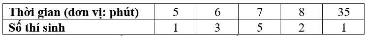 Bộ 10 đề thi học kì 1 Toán 10 Kết nối tri thức có đáp án năm 2023 (ảnh 10)