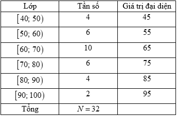 Bộ 10 đề thi học kì 1 Toán 10 Kết nối tri thức có đáp án năm 2023 (ảnh 12)