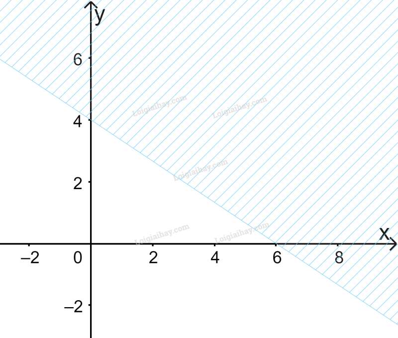 Bộ 10 đề thi Giữa kì 1 Toán 10 Chân trời sáng tạo có đáp án năm 2023 (ảnh 3)