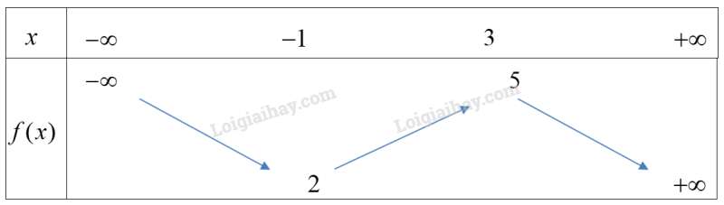 Bộ 10 đề thi Giữa kì 1 Toán 10 Chân trời sáng tạo có đáp án năm 2023 (ảnh 5)