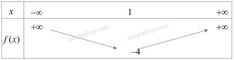 Bộ 10 đề thi Giữa kì 1 Toán 10 Chân trời sáng tạo có đáp án năm 2023 (ảnh 13)