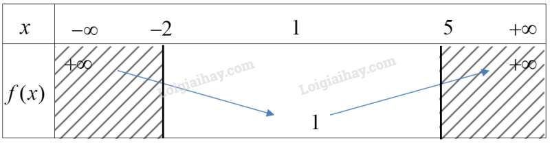 Bộ 10 đề thi Giữa kì 1 Toán 10 Chân trời sáng tạo có đáp án năm 2023 (ảnh 15)