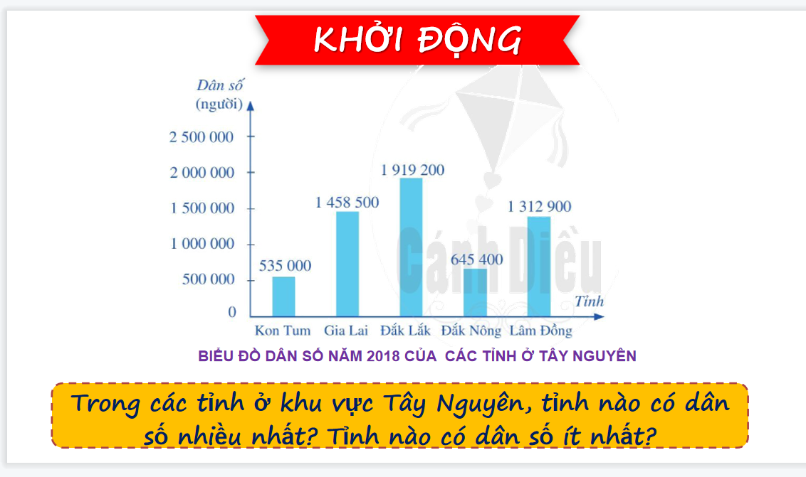 Giáo án điện tử Thu thập-tổ chức-biểu diễn PT và xử lí dữ liệu| Bài giảng PPT Toán 6 (ảnh 1)