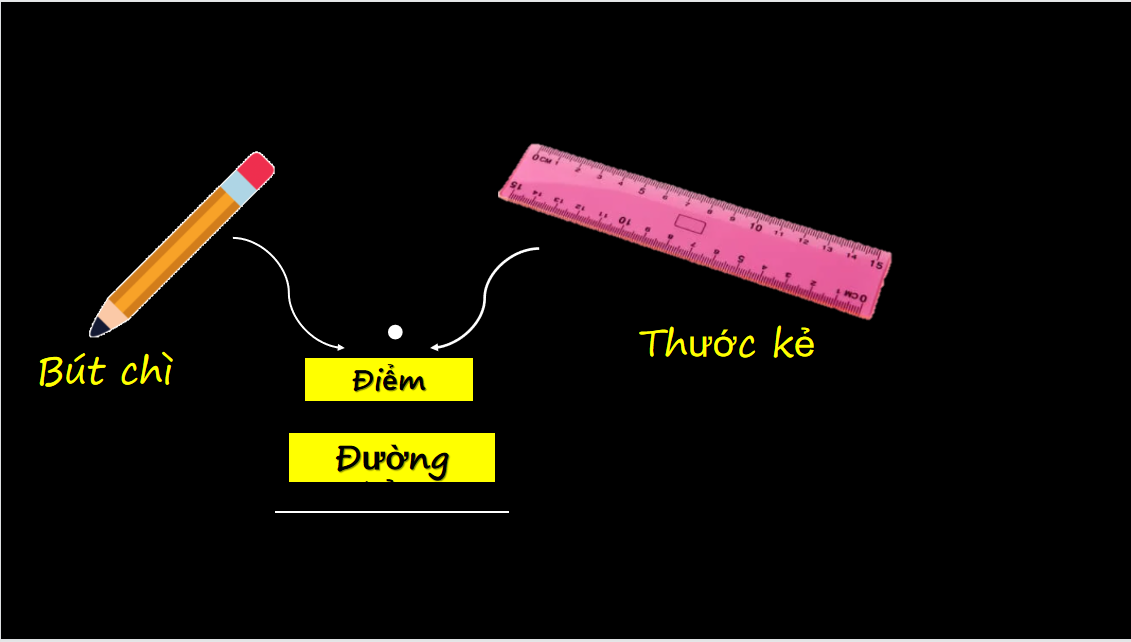 Giáo án điện tử  Điểm. Đường thẳng| Bài giảng PPT Toán 6 (ảnh 1)