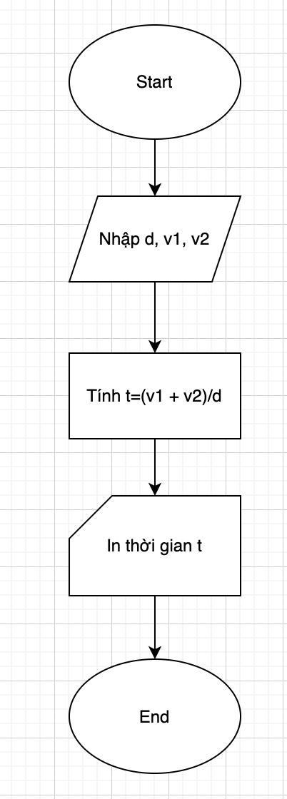 Tin học 10 Bài 17: Thực hành lập trình giải bài toán trên máy tính | Cánh diều (ảnh 3)