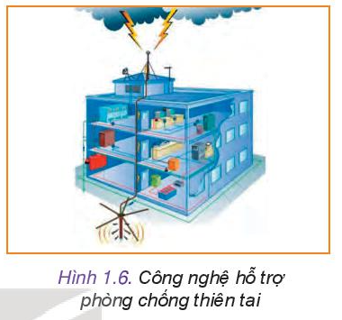 Công nghệ 10 Bài 1: Công nghệ và đời sống | Kết nối tri thức (ảnh 12)