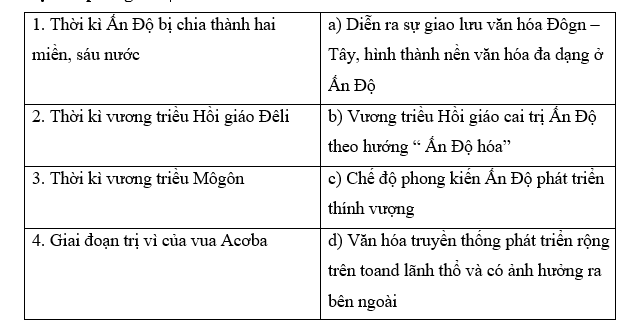 Trắc nghiệm Lịch sử 10 Bài 7 có đáp án: Sự phát triển lịch sử, văn hóa Ấn Độ (ảnh 2)