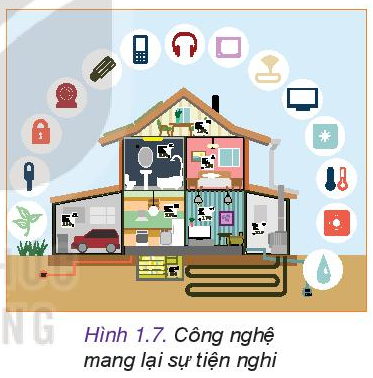 Công nghệ 10 Bài 1: Công nghệ và đời sống | Kết nối tri thức (ảnh 13)