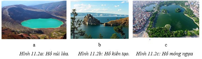 Lý thuyết Địa lí 10 Bài 11: Thủy quyển, nước trên lục địa - Kết nối tri thức  (ảnh 1)