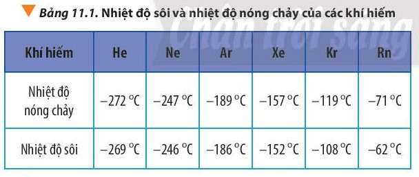 Lý thuyết Hóa học 10 Bài 11: Liên kết hydrogen và tương tác van der waals - Chân trời sáng tạo (ảnh 1)