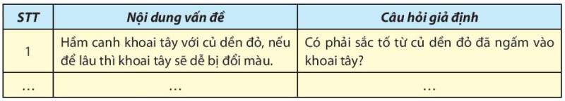 Sinh học 10 Bài 12: Thực hành: Sự vận chuyển các chất qua màng sinh chất | Giải Sinh 10 Chân trời sáng tạo (ảnh 2)