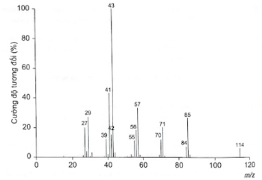 Giải SBT Hóa 11 Bài 12 (Chân trời sáng tạo): Alkane (ảnh 10)