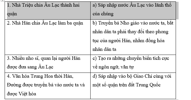 Trắc nghiệm Lịch sử 10 Bài 15 có đáp án: Thời Bắc thuộc và các cuộc đấu tranh giành độc lập dân tộc (ảnh 1)