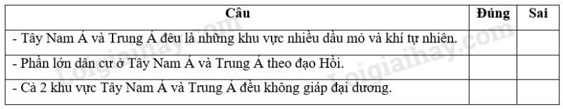 SBT Địa lí 11 Bài 5 Tiết 3: Một số vấn đề của khu vực Tây Nam Á và khu vực Trung Á | Giải SBT Địa lí lớp 11 (ảnh 1)