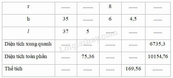 SBT Toán 9 Ôn tập chương 4: Hình trụ - Hình nón - Hình cầu | Giải SBT Toán lớp 9 (ảnh 13)