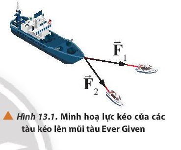 Vật Lí 10 Bài 13: Tổng hợp lực - Phân tích lực | Giải Lí 10 Chân trời sáng tạo (ảnh 1)