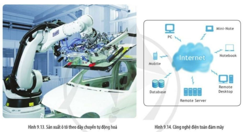 Lịch Sử 10 Bài 9: Cách mạng công nghiệp thời kì hiện đại | Cánh diều (ảnh 12)