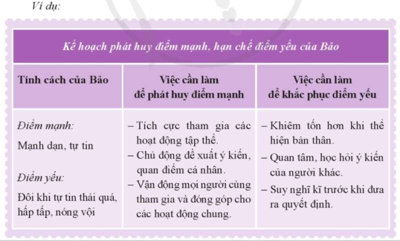 HĐTN lớp 10 Chủ đề 2: Khám phá và phát triển bản thân | Cánh diều (ảnh 12)