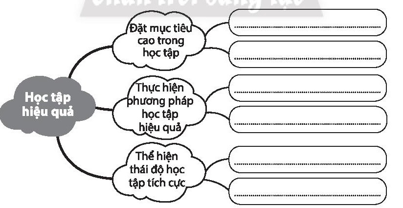 Sách bài tập HĐTN 10 Chủ đề 3: Giữ gìn truyền thống nhà trường - Chân trời sáng tạo (ảnh 1)