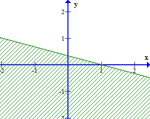 TOP 40 câu Trắc nghiệm Bất phương trình bậc nhất hai ẩn có đáp án - Toán lớp 10 Kết nối tri thức (ảnh 1)