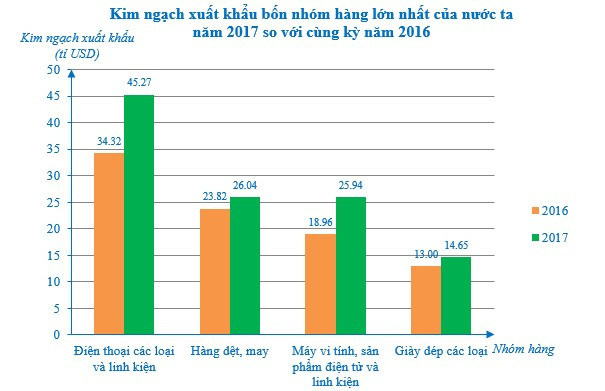 Thu nhập, phân loại và biểu diễn dữ liệu (Lý thuyết + Bài tập toán lớp 7) – Cánh diều (ảnh 1)