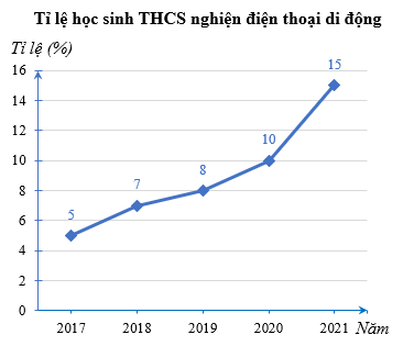 TOP 30 đề thi Học kì 1 Toán lớp 7 Kết nối tri thức (4 đề có đáp án + ma trận) (ảnh 1)