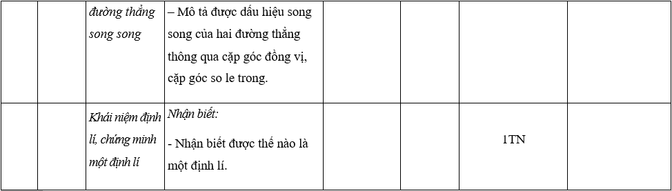 TOP 30 đề thi Học kì 1 Toán lớp 7 Cánh diều (4 đề có đáp án + ma trận) (ảnh 1)