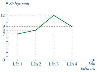 Bộ 30 đề thi Giữa học kì 2 Toán lớp 7 Cánh diều có đáp án (ảnh 1)