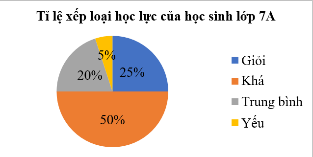 Bộ 30 đề thi Giữa học kì 2 Toán lớp 7 Cánh diều có đáp án (ảnh 1)