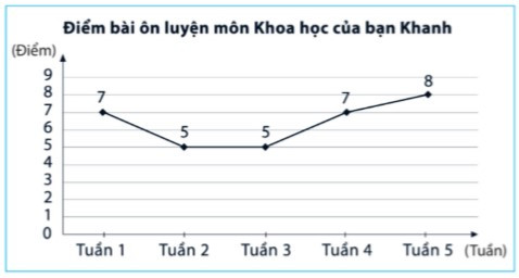 Bộ 30 đề thi Giữa học kì 2 Toán lớp 7 Cánh diều có đáp án (ảnh 1)