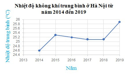 Bộ 30 đề thi Giữa học kì 2 Toán lớp 7 Cánh diều có đáp án (ảnh 1)