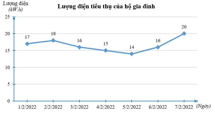 Bộ 30 đề thi Học kì 2 Toán lớp 7 Cánh diều có đáp án (ảnh 1)