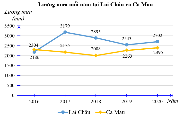 Bộ 30 đề thi Học kì 2 Toán lớp 7 Cánh diều có đáp án (ảnh 1)