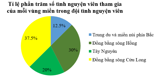 Bộ 30 đề thi Học kì 2 Toán lớp 7 Cánh diều có đáp án (ảnh 1)