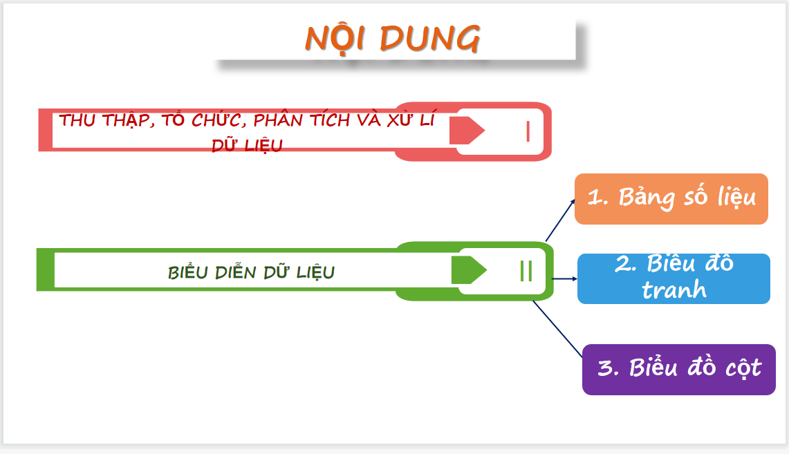 Giáo án điện tử Thu thập-tổ chức-biểu diễn PT và xử lí dữ liệu| Bài giảng PPT Toán 6 (ảnh 1)