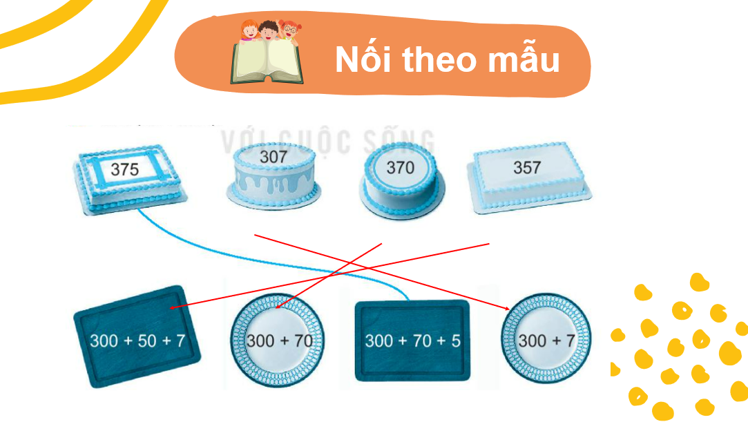 Giáo án điện tử So sánh các số có ba chữ số| Bài giảng PPT Toán lớp 2 Kết nối tri thức (ảnh 1)