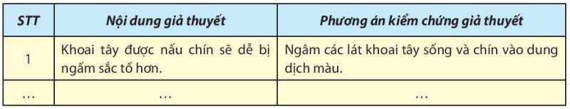 Sinh học 10 Bài 12: Thực hành: Sự vận chuyển các chất qua màng sinh chất | Giải Sinh 10 Chân trời sáng tạo (ảnh 4)