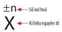 Lý thuyết Hóa học 10 Bài 12: Phản ứng oxi hóa – khử và ứng dụng trong cuộc sống - Chân trời sáng tạo (ảnh 1)