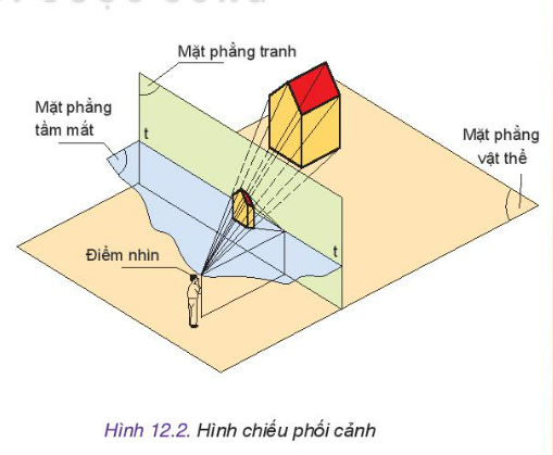 Công nghệ 10 Bài 12: Hình chiếu phối cảnh | Kết nối tri thức (ảnh 2)