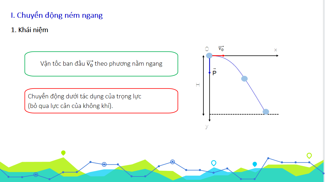 Giáo án điện tử Chuyển động ném| Bài giảng PPT Vật lí 10 (ảnh 1)