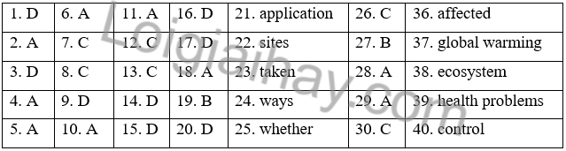 Bộ 10 đề thi học kì 2 Tiếng Anh 10 Global Success 10 (Kết nối tri thức) có đáp án (ảnh 1)