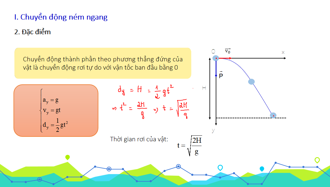 Giáo án điện tử Chuyển động ném| Bài giảng PPT Vật lí 10 (ảnh 1)