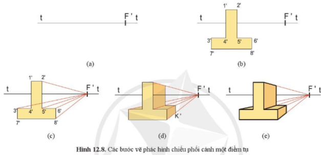 Giải Công nghệ 10 Bài 12: Hình chiếu phối cảnh - Cánh diều (ảnh 1)