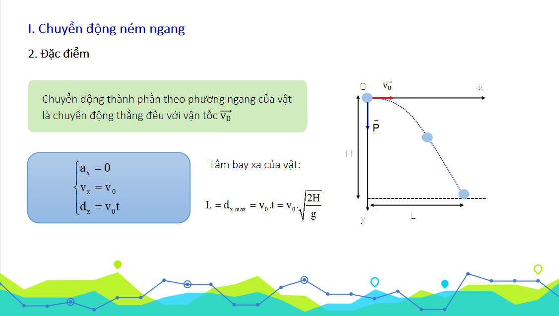 Giáo án điện tử Chuyển động ném| Bài giảng PPT Vật lí 10 (ảnh 1)