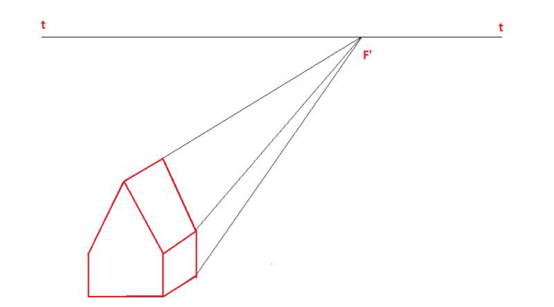 Công nghệ 10 Bài 12: Hình chiếu phối cảnh | Kết nối tri thức (ảnh 6)